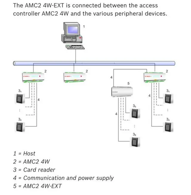 Bosch_API-AMC2-4WE-pic1__08913.webp